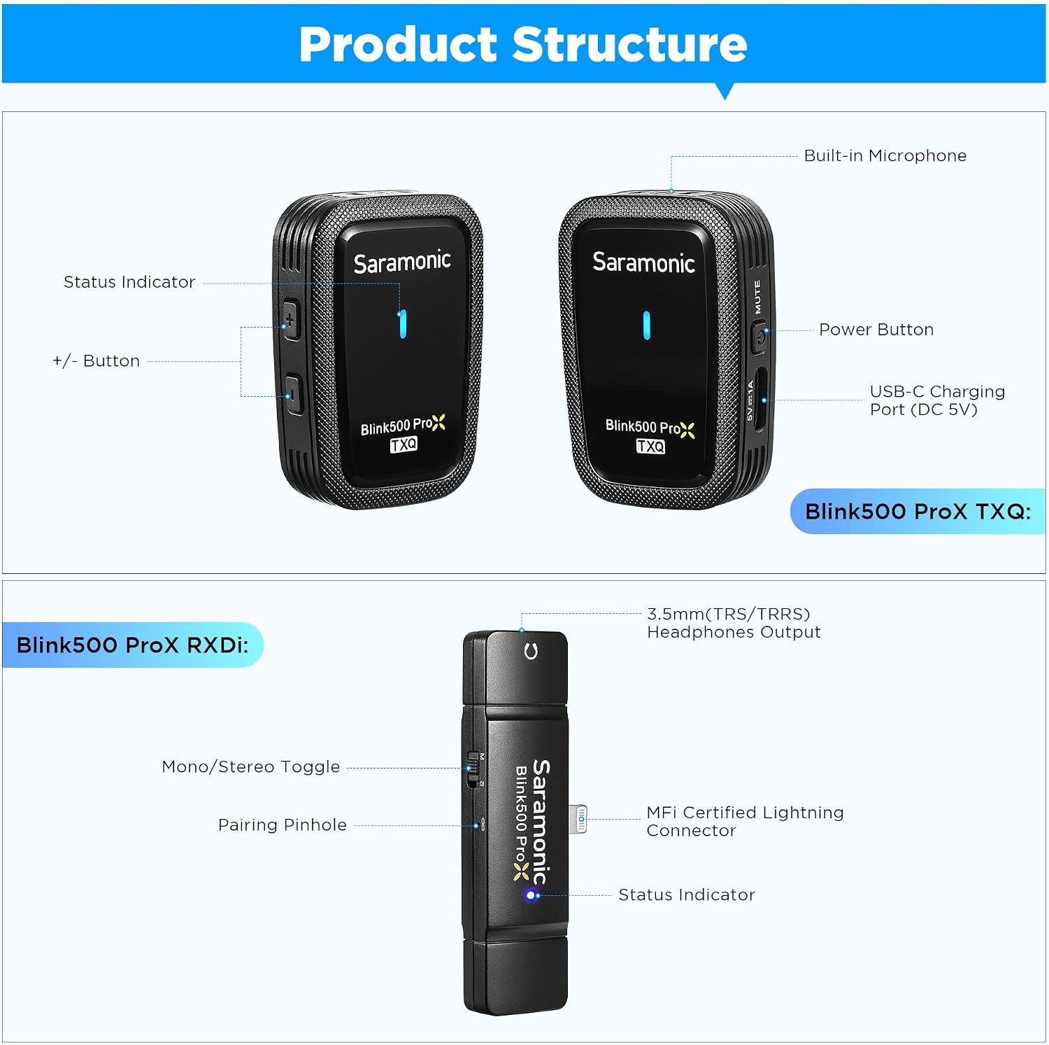 Detalle 2 de Saramonic wireless lavalier microphone Blink500 ProX Q4