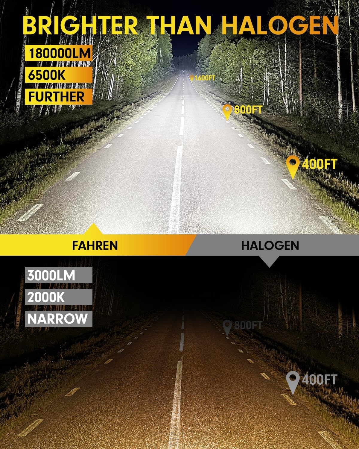 Thumbnail 1 de FAHREN 2026 H11 / 9005 LED Bulbs (1800% claim, 6500K cool white) 4-Pack, H8/H9/HB3 compatible