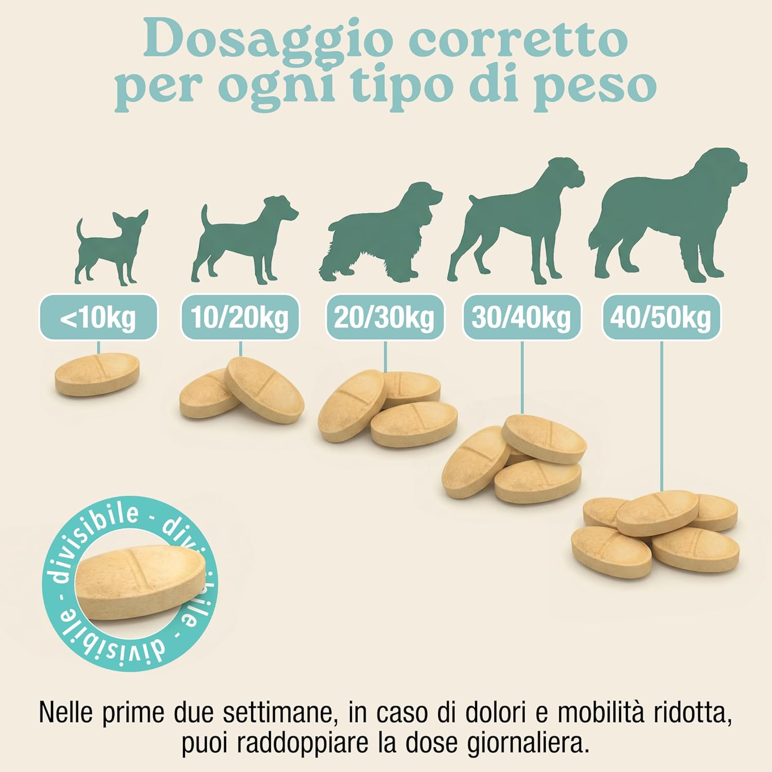 Thumbnail 5 de MyPetPrime Articolazioni Cane - Mangime Complementare 125 Compresse (Nuova Formula JointSupport)
