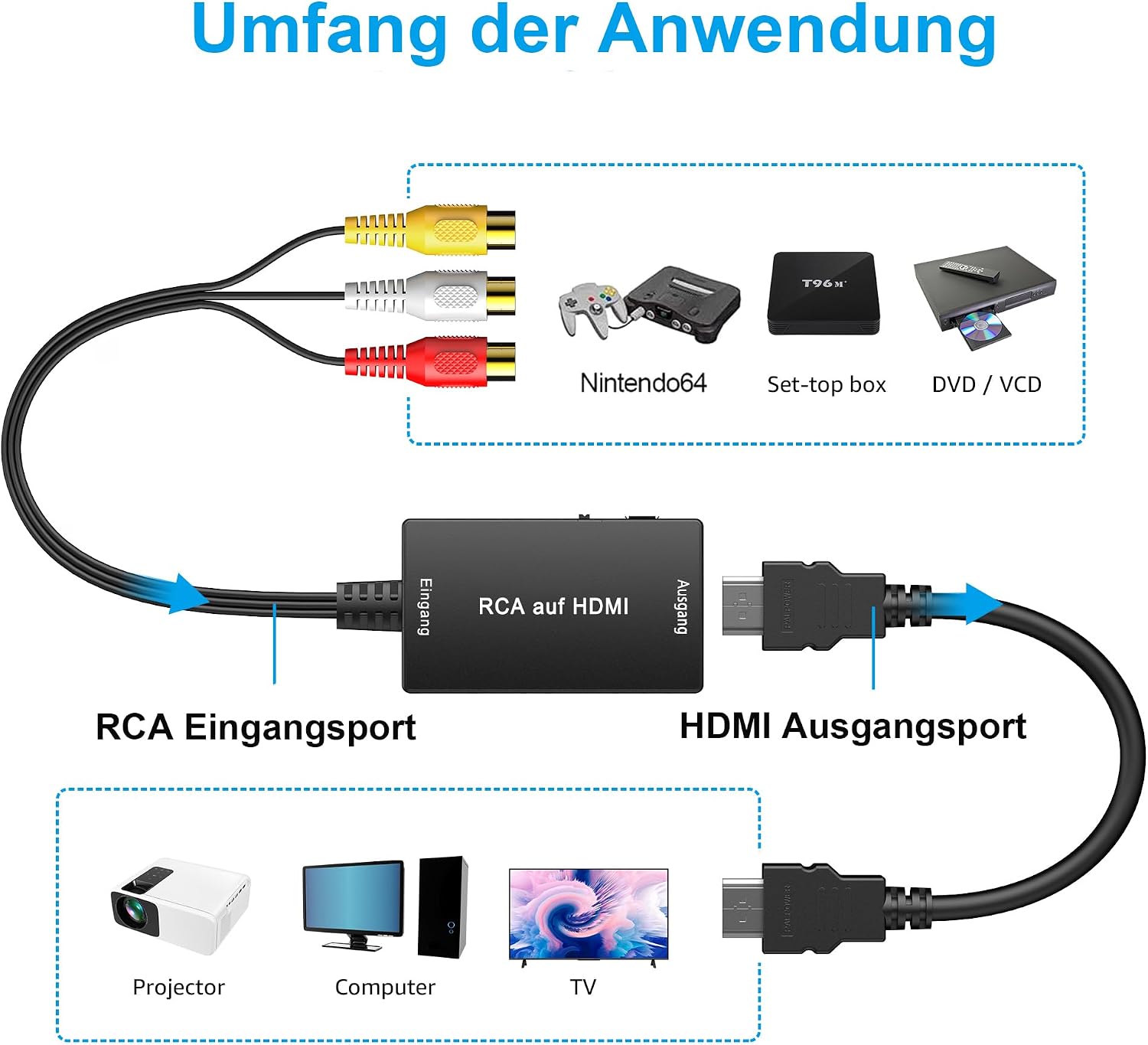 Detalle de uhddadi RCA auf HDMI Konverter 1080P