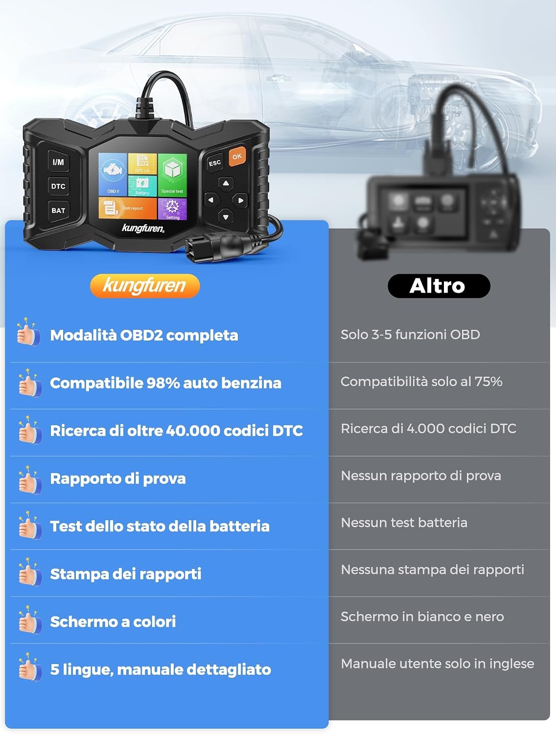 Detalle 2 de OBD2 Diagnosi Auto Diagnostica Italiano: Lettore Codici Motore Multimarca per Scanner Professionale