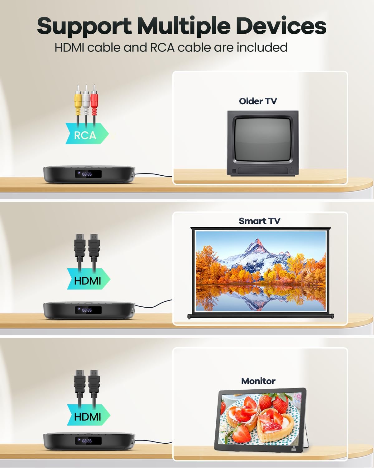 Thumbnail 1 de FELEMAN Mini DVD Player with HDMI, USB/TF Card Input and 1080P Upscaling