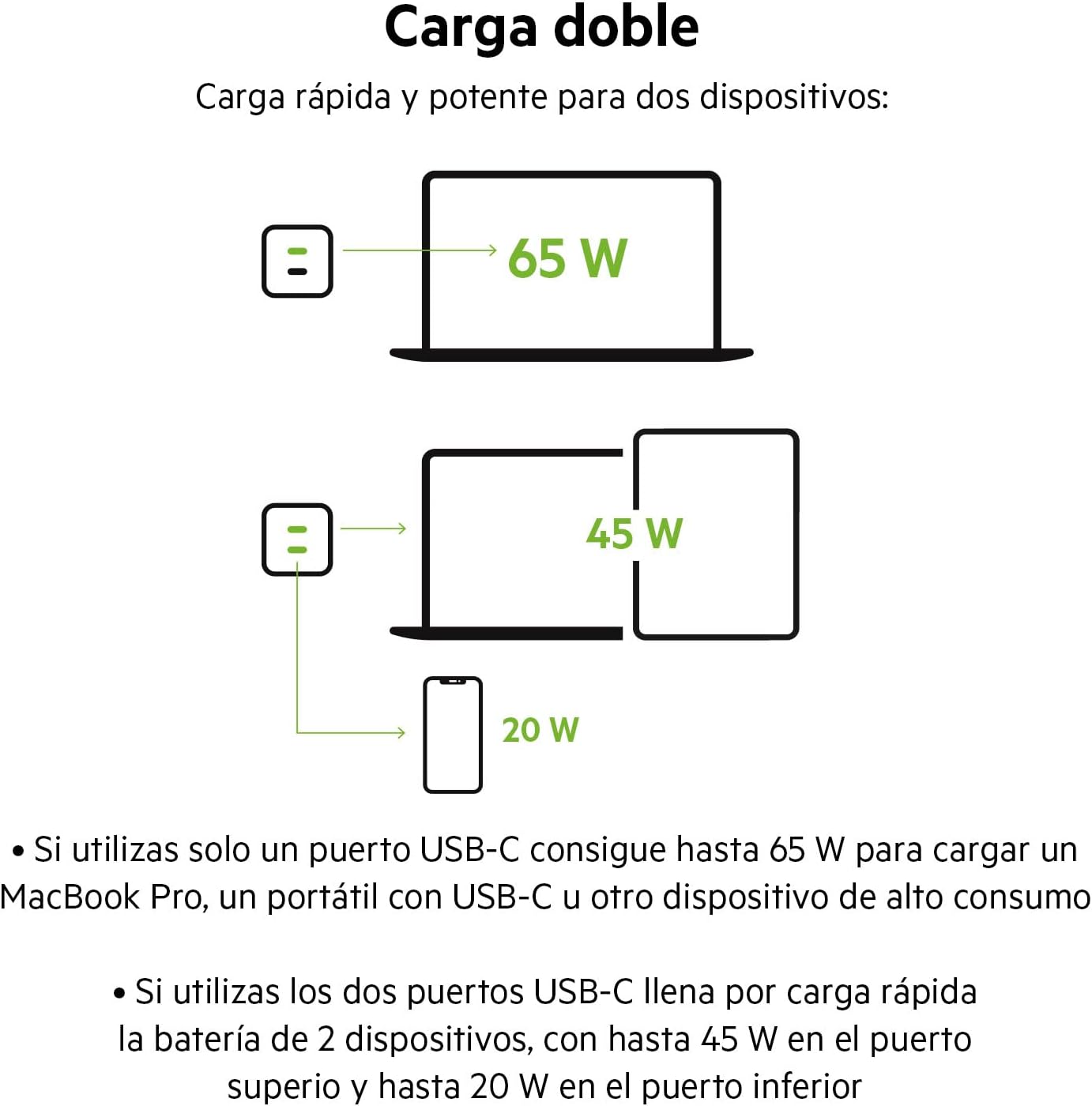 Thumbnail 3 de Belkin Cargador Doble USB-C 65W ⚡ Carga Rápida 3.0