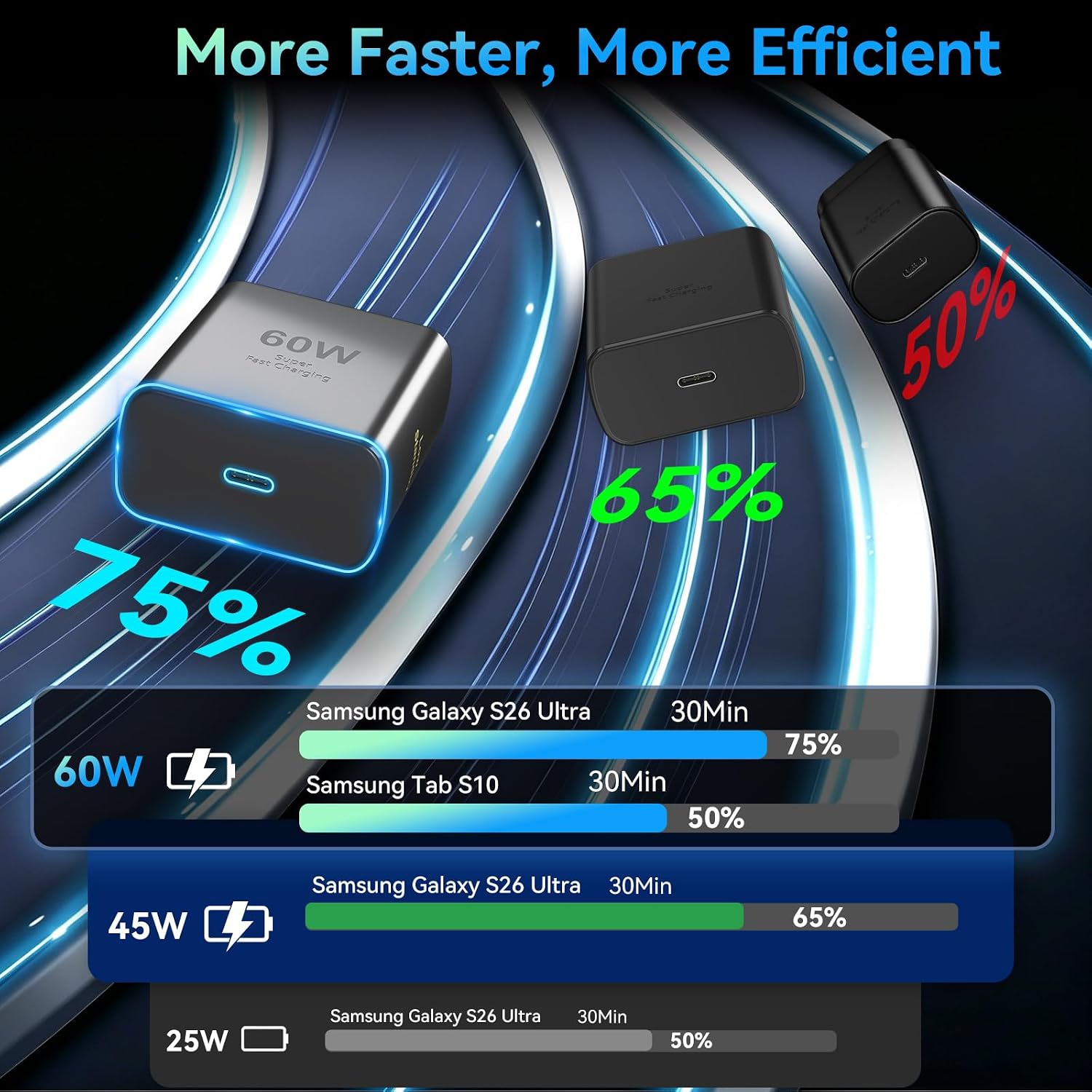 Detalle de 60W USB C Super Fast Charger with 10ft USB-C Cables — Dual-Pack for Samsung Galaxy, iPhone, and More