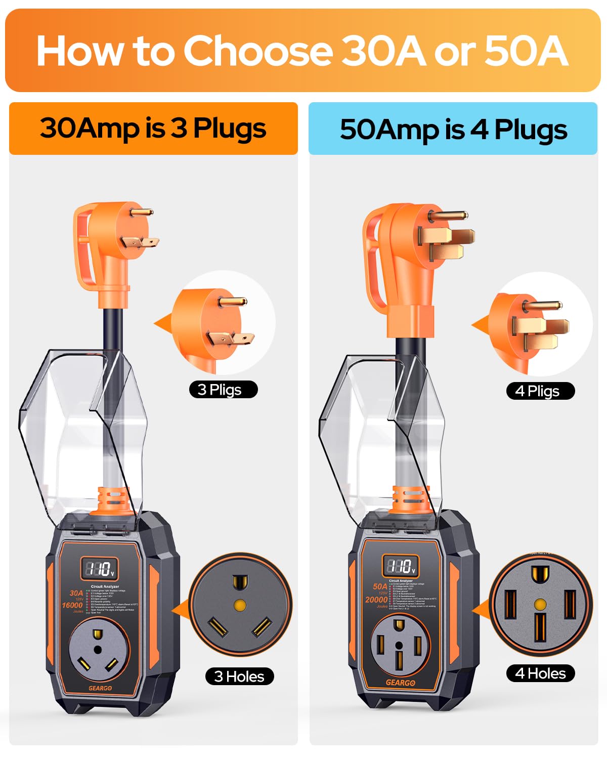 Detalle de GEARGO 2026 Smart RV Surge Protector 50 Amp with 20,000J: Real-Time Diagnostics for Safer Campouts