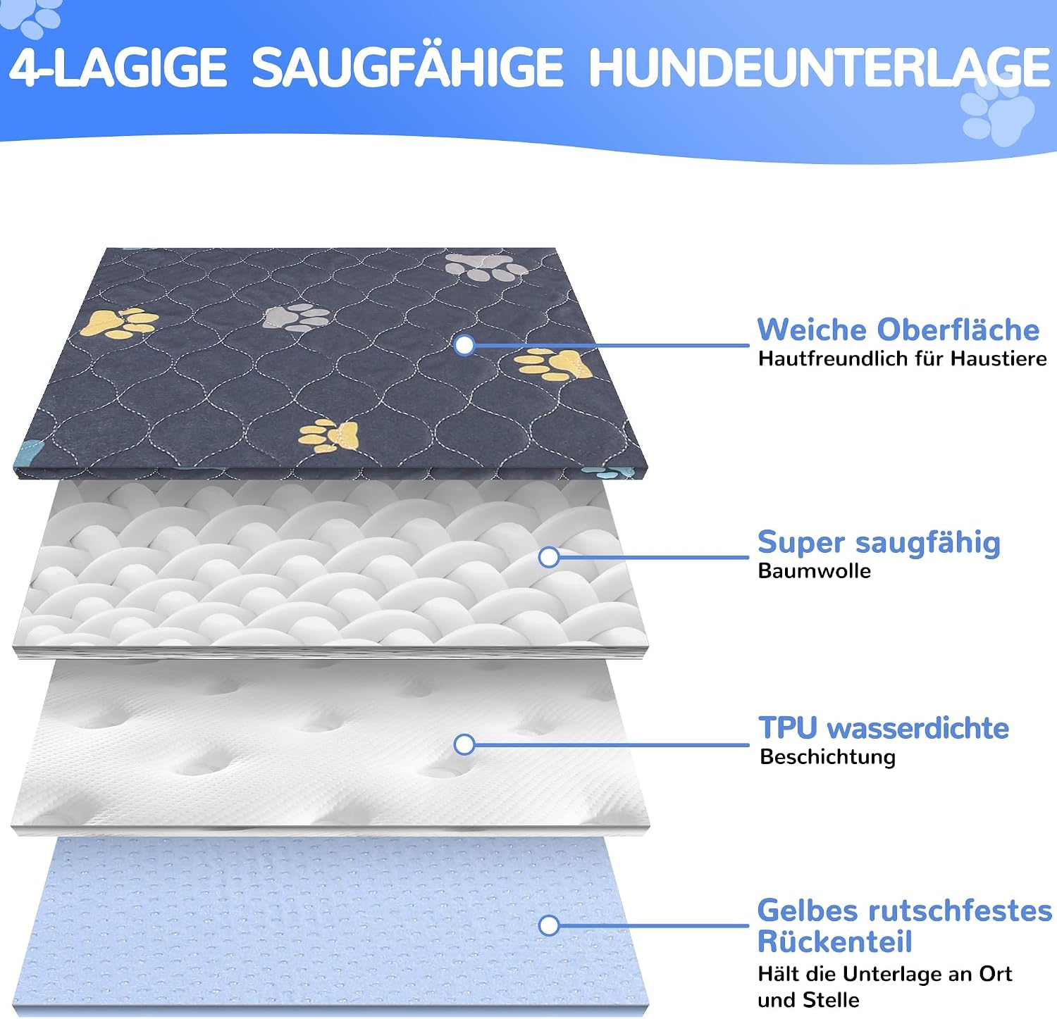 Detalle de Aitmexcn Waschbare Welpenunterlagen 90×120 cm (2er-Set) – Inkontinenzunterlage für Training, Zuhause, Auto und Reisen