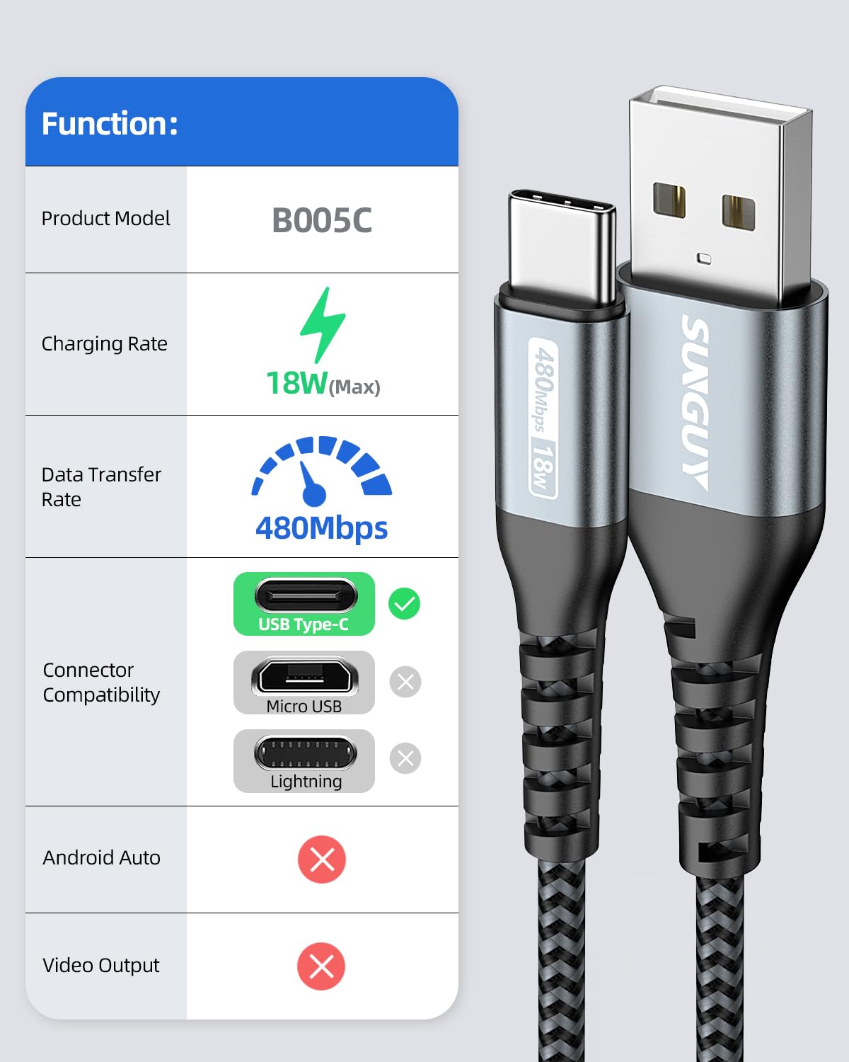 Thumbnail 1 de SUNGUY USB‑C Kabel 3er‑Pack (15 cm) – USB‑C auf USB‑C für Schnellladung und Datenübertragung