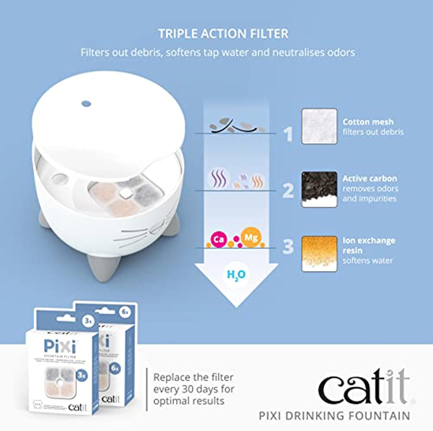 Detalle de Catit Pixi Fontaine à Eau pour Chat 2,5 L – Blanc