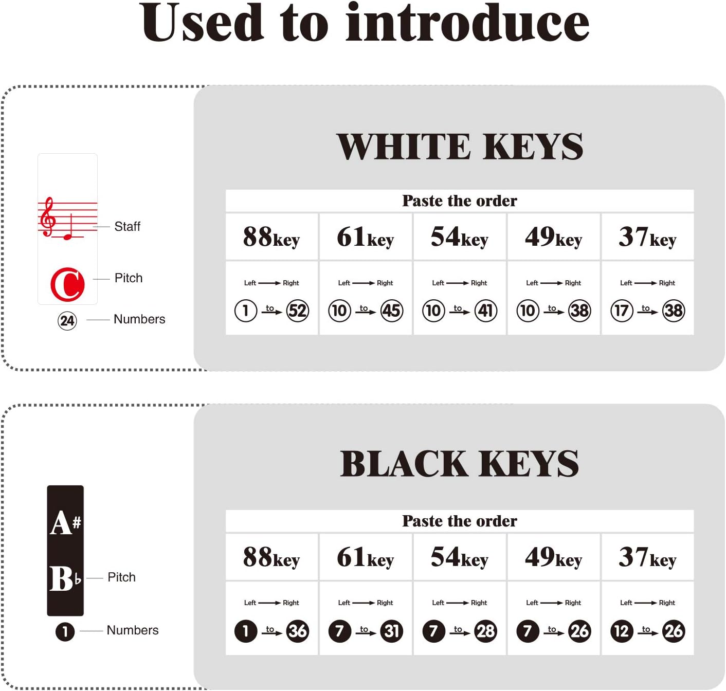 Thumbnail 4 de Piano Stickers for 88/61/49 Keys — note labels