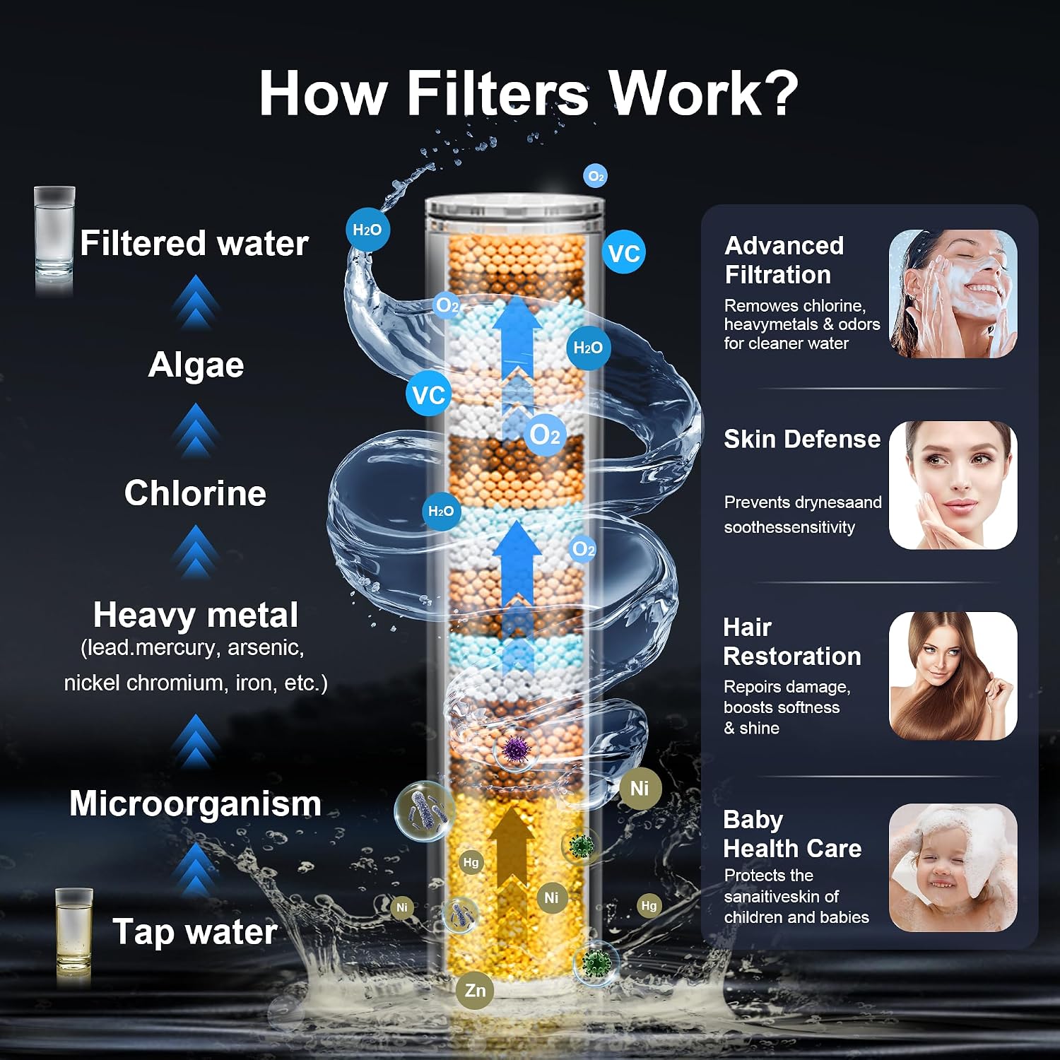 Detalle de FunnyAir Handheld Filtered Shower Head, 3 Filters