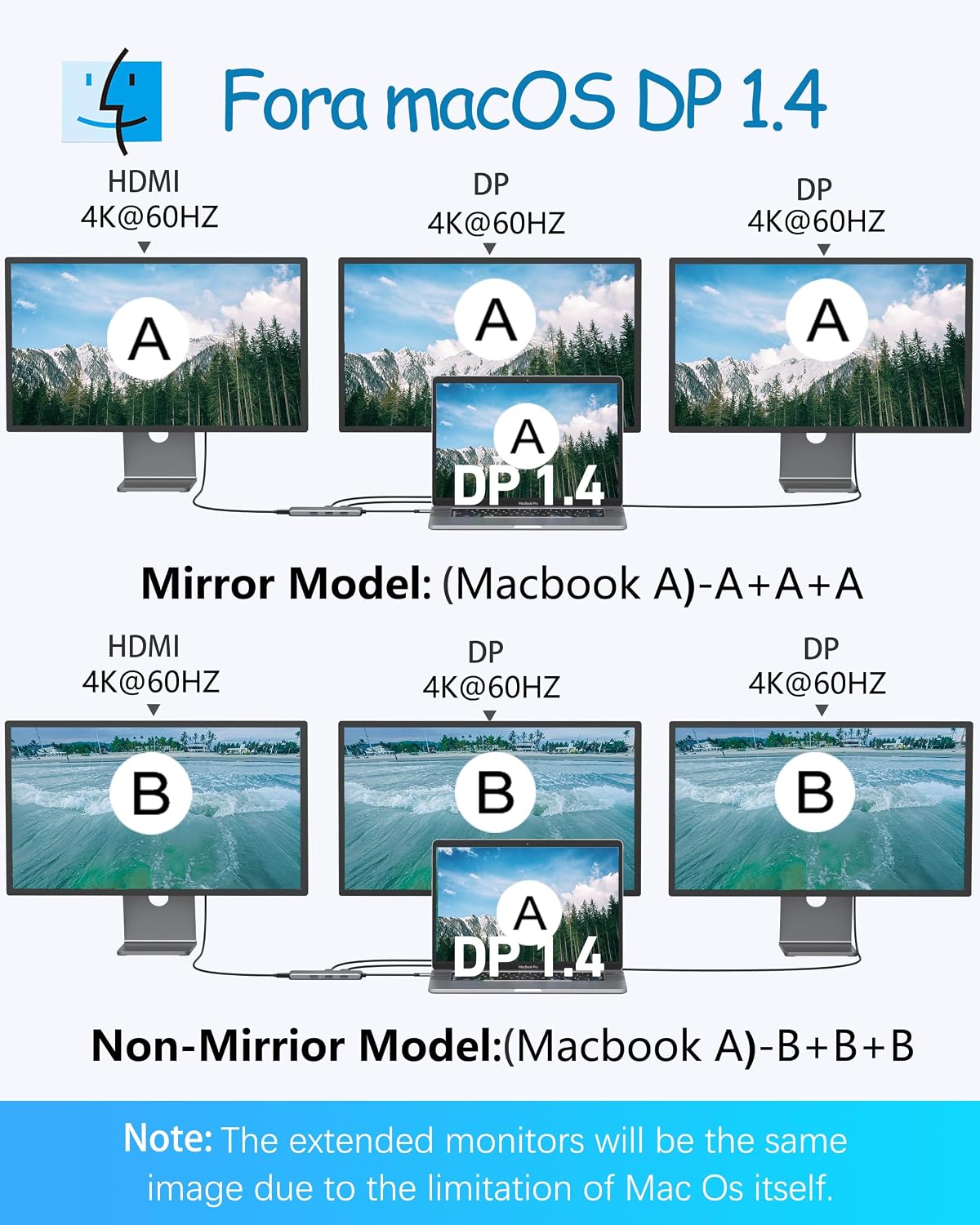 Detalle 2 de Dual Displayport Docking Station 9‑in‑1 100W PD
