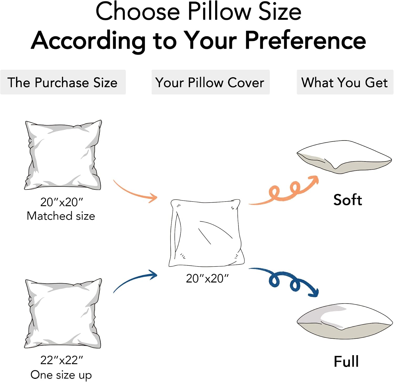 Thumbnail 6 de FAVRIQ 20 x 20 Pillow Inserts, Set of 2, Cotton Covers, Polyester Fill