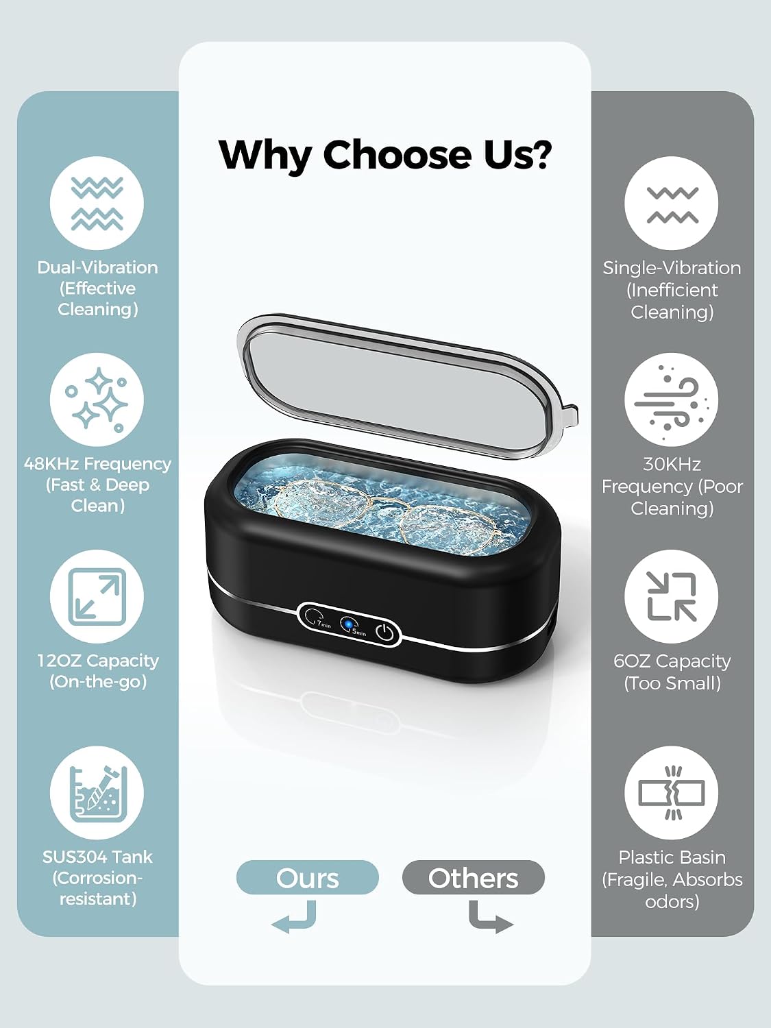 Detalle de Miorcols M9B106 Ultrasonic Cleaner, 48 kHz, 12 oz Tank, 2 Cleaning Modes
