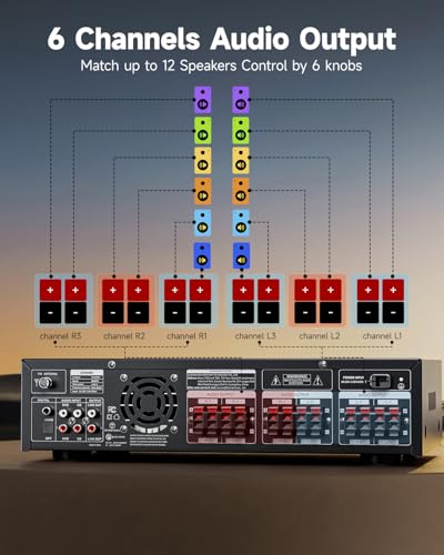 Detalle 1 de Donner MAMP6, amplificatore Hi-Fi a 6 canali con Bluetooth 5.3 e ingressi digitali