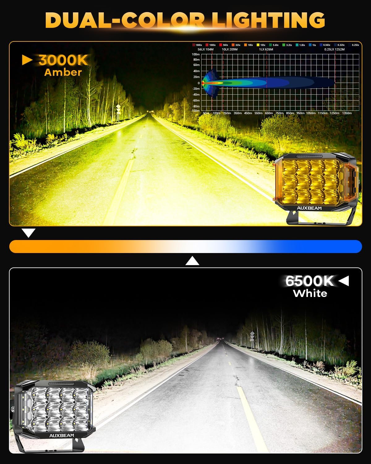 Thumbnail 3 de Auxbeam V-MAX 7 Inch LED Light Pod 270° Offroad