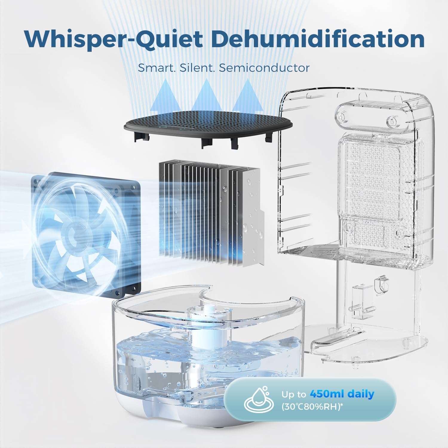 Thumbnail 2 de AROEVE 1000ml Portable Dehumidifier with Auto Defrost and 39 dB Quiet Operation