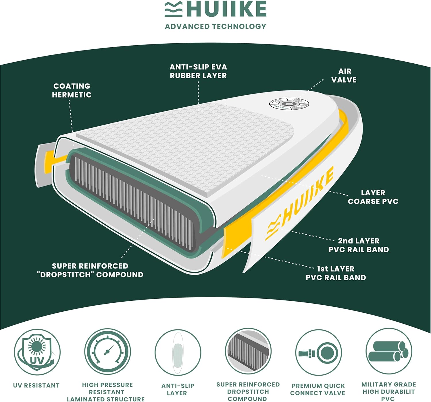Thumbnail 5 de HUIIKE 10’ Inflatable Stand Up Paddle Board for Adults (Tropical Essential Set) with Paddle, Fins, Pump & Accessories