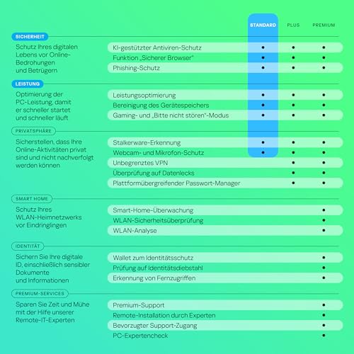 Detalle 2 de Kaspersky Standard Anti-Virus 2026 – 5 Geräte, 2 Jahre: Umfassender Schutz für PC, Mac und Mobile
