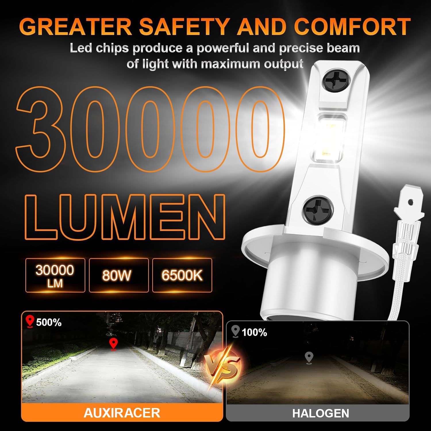 Thumbnail 1 de AUXIRACER H3 LED 30000LM 6500K