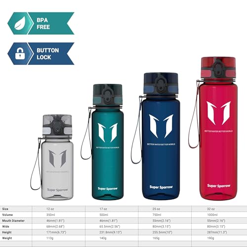 Detalle 2 de Sparrow Trinkflasche Kinder 500ml – BPA-frei, Tritan, 1-Klick Deckel von Super Sparrow