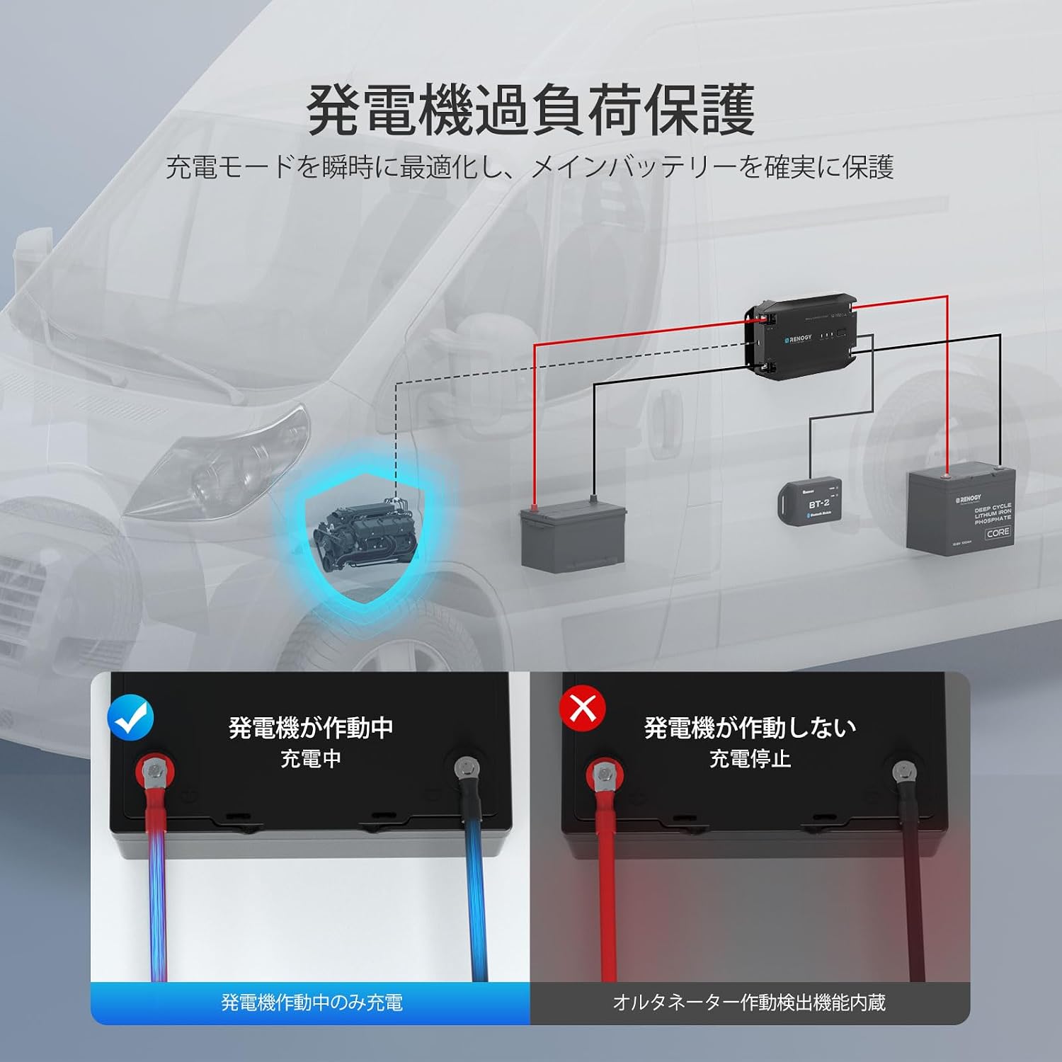 Detalle de RENOGY RBC20D1U 12V 20A走行充電器 LiFePO4・AGM対応、Bluetooth連携、3段階充電