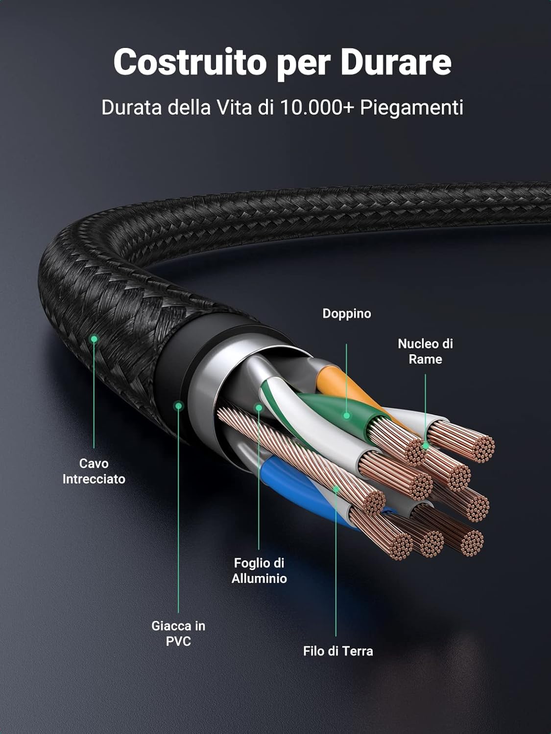 Thumbnail 4 de UGREEN Cavo Micro USB Ricarica Rapida 2.4A Nylon
