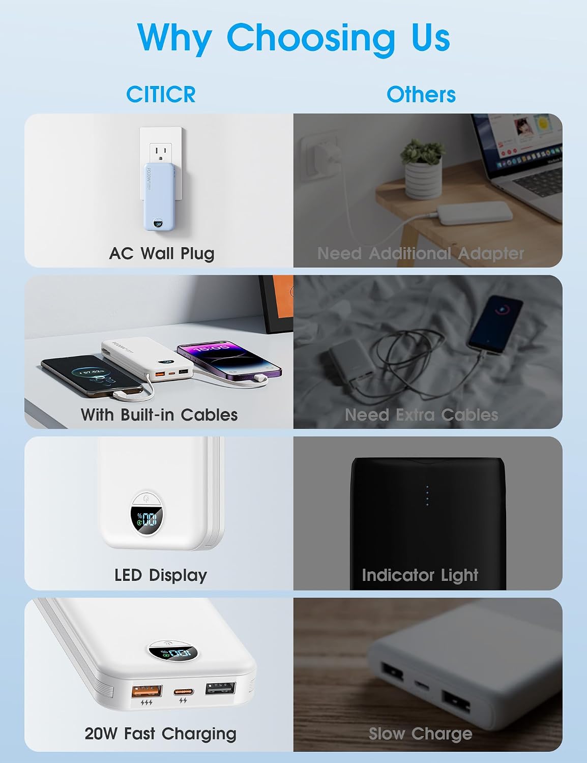 Detalle de citicr AC-02D 10,000mAh Portable Charger with PD 20W and Built-In Wall Plug