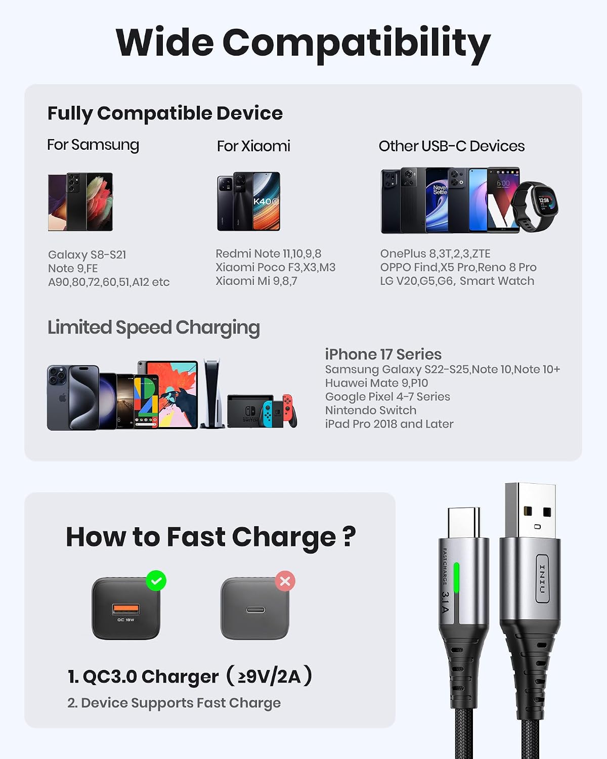 Detalle de INIU USB-C Cable Fast Charging, 5-Pack Nylon USB-C Cords (1.6 ft + 3.3 ft x2 + 6.6 ft x2)