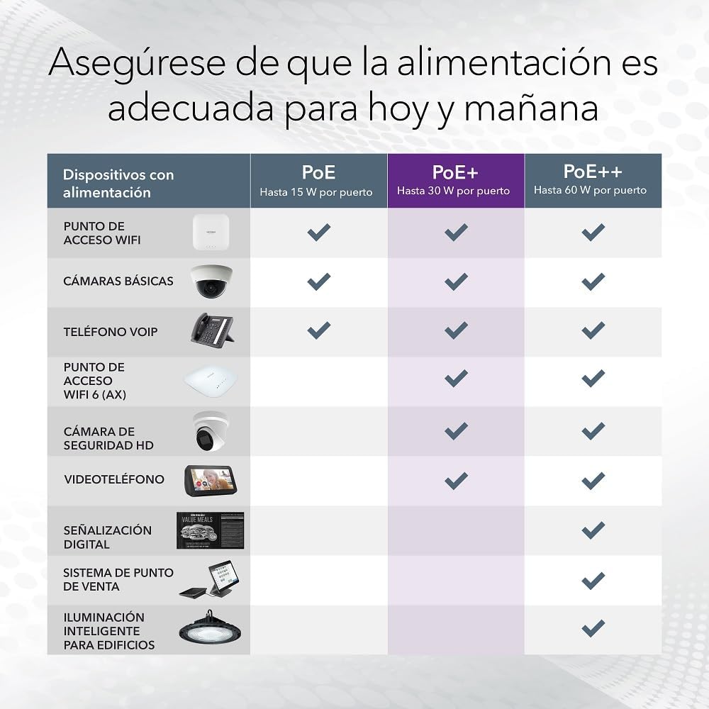 Detalle 2 de NETGEAR GS305PP Switch 5 puertos Gigabit 83 W
