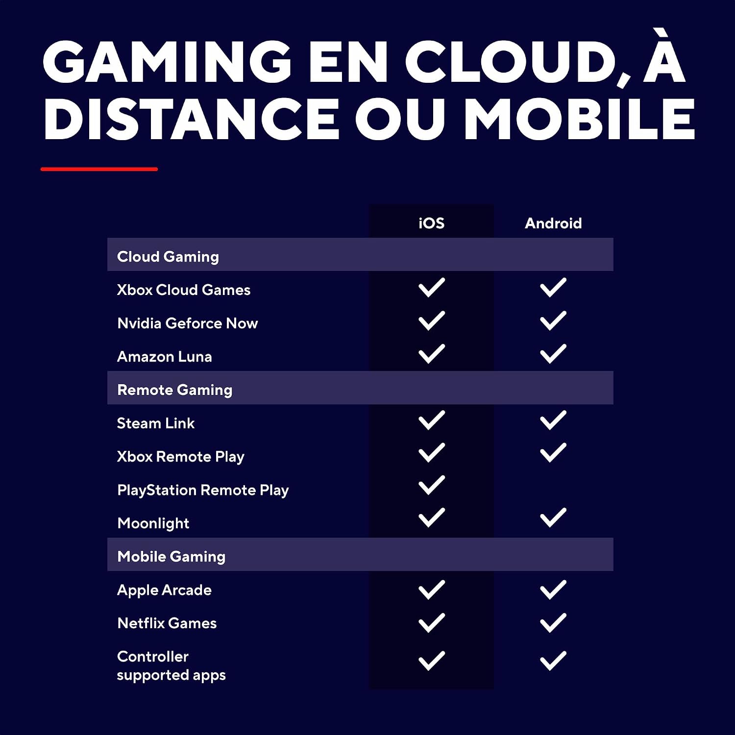 Detalle de GXTrust Trust GXT Mylox: Manette Bluetooth polyvalente pour smartphone, 12h d’autonomie, éclairage RGB