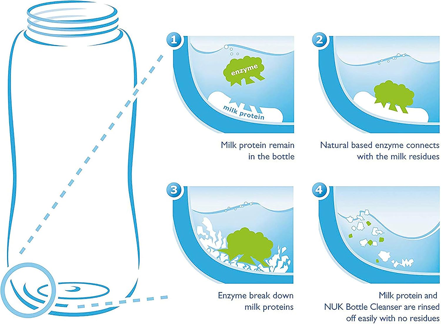 Detalle de NUK detergente per biberon 500 ml