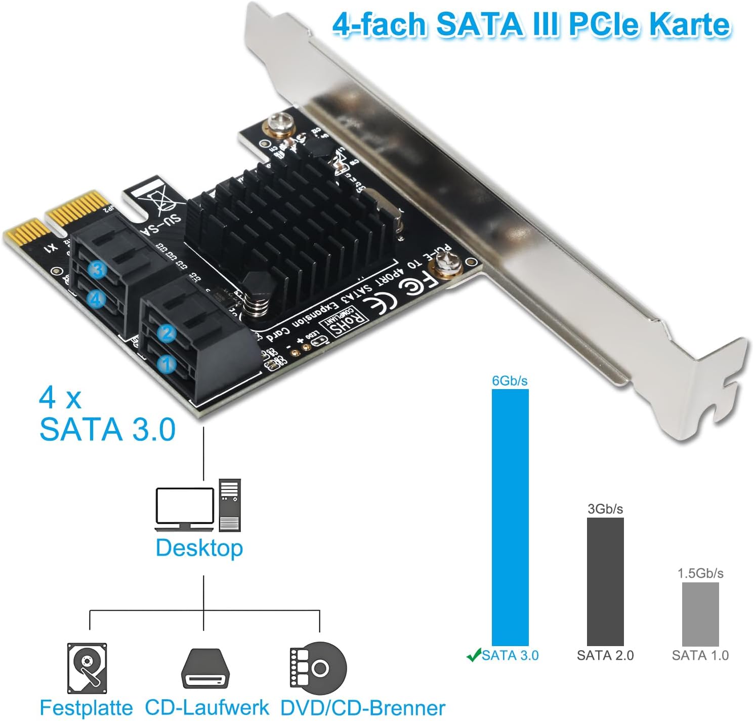 Thumbnail 5 de Ziyituod PCIe-zu-SATA-Adapterkarte mit 4 Ports (SATA 3.0, 6 Gbit/s) inkl. Low-Profile-Halterung