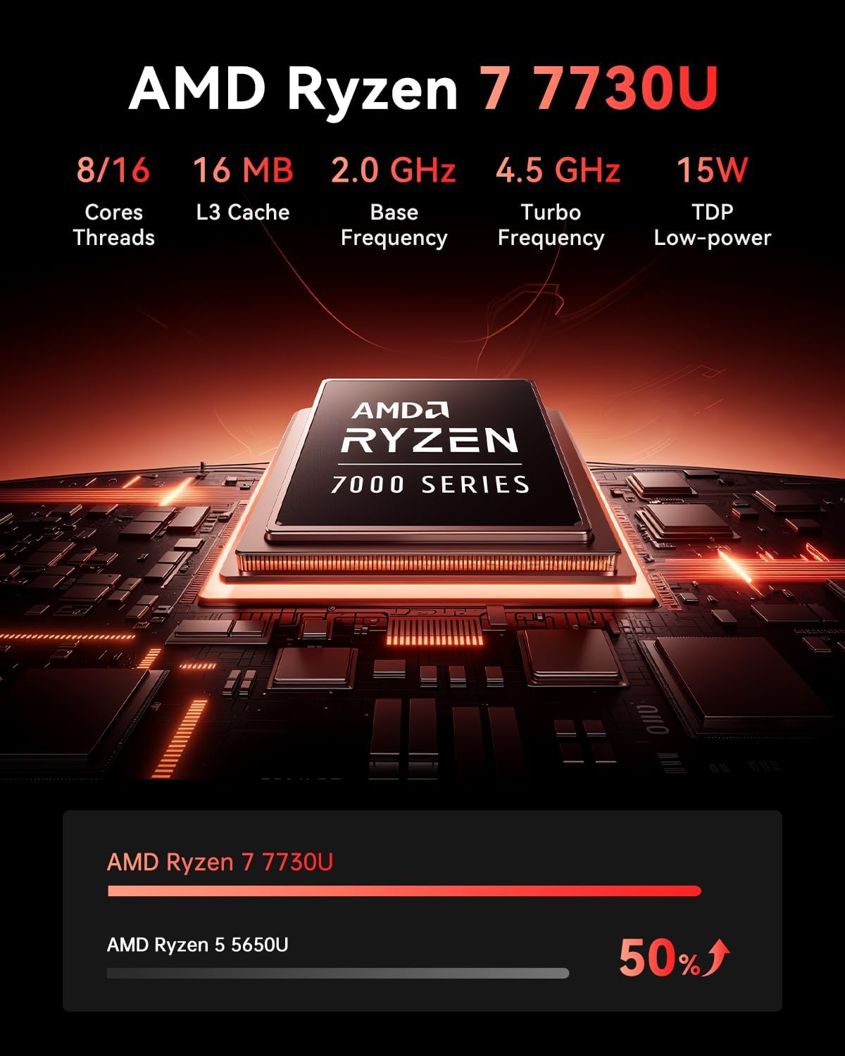 Thumbnail 2 de NiPoGi AM06 PRO Mini PC Ryzen 7 7730U