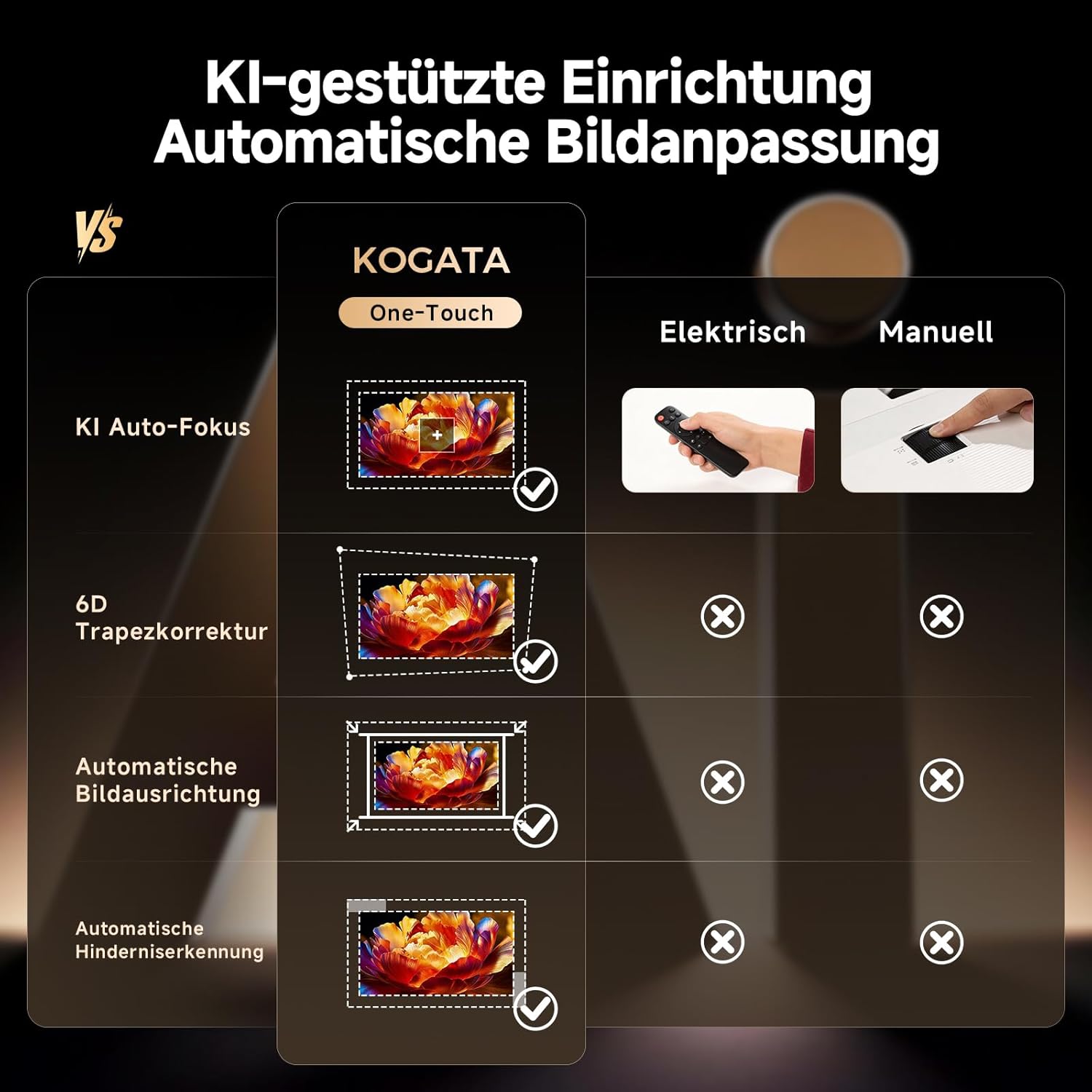 Detalle de KOGATA GC357 4K Smart Beamer mit WLAN & Bluetooth – HDR10+ Auto-Fokus, 6D Keystone, Dolby Audio, Heimkino für Garten & Streaming