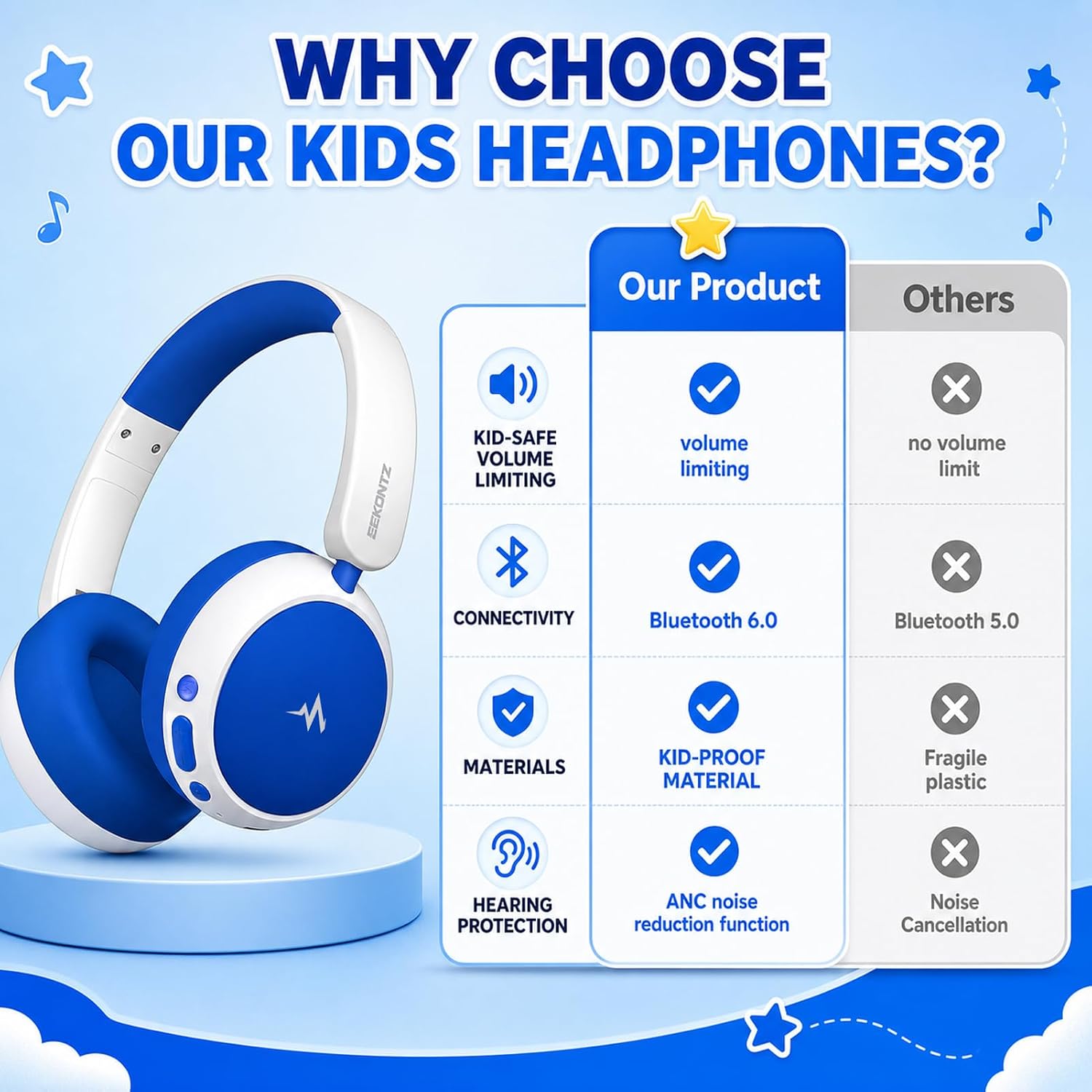 Thumbnail 6 de Eekontz Kids Wireless Headphones with 58-Hour Battery