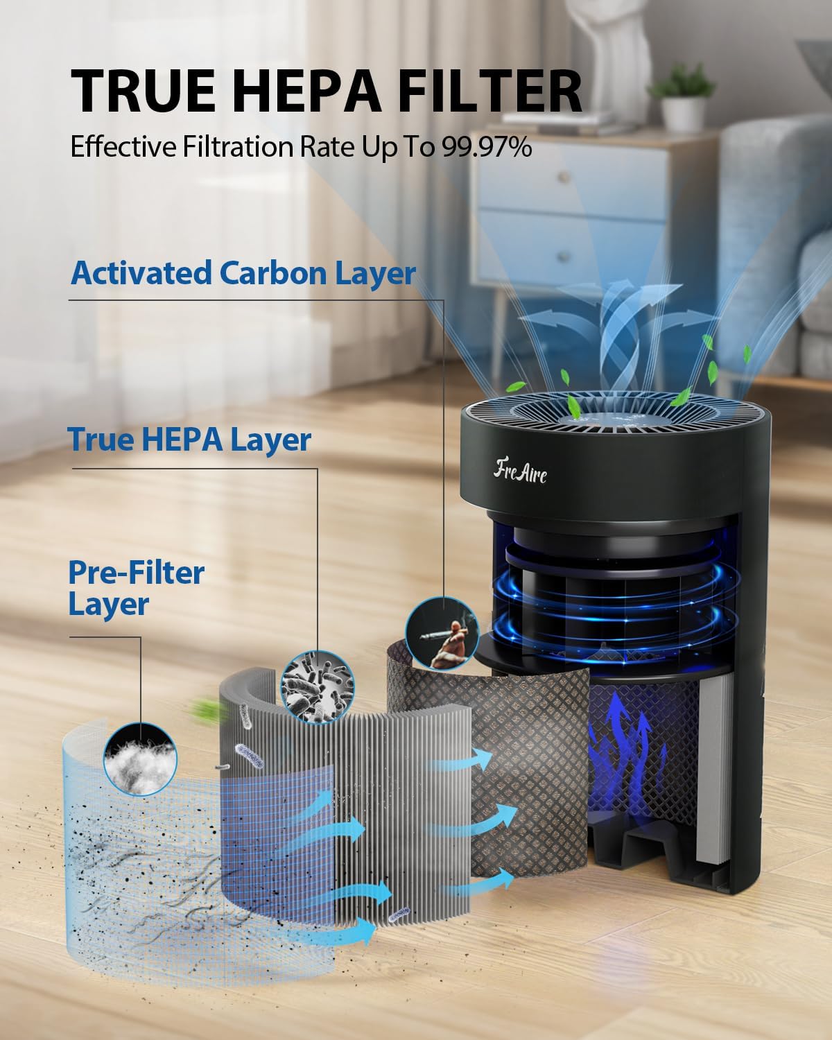 Detalle de FreAire KN6391RGB HEPA Air Purifier with 360° Airflow and Sleep Mode