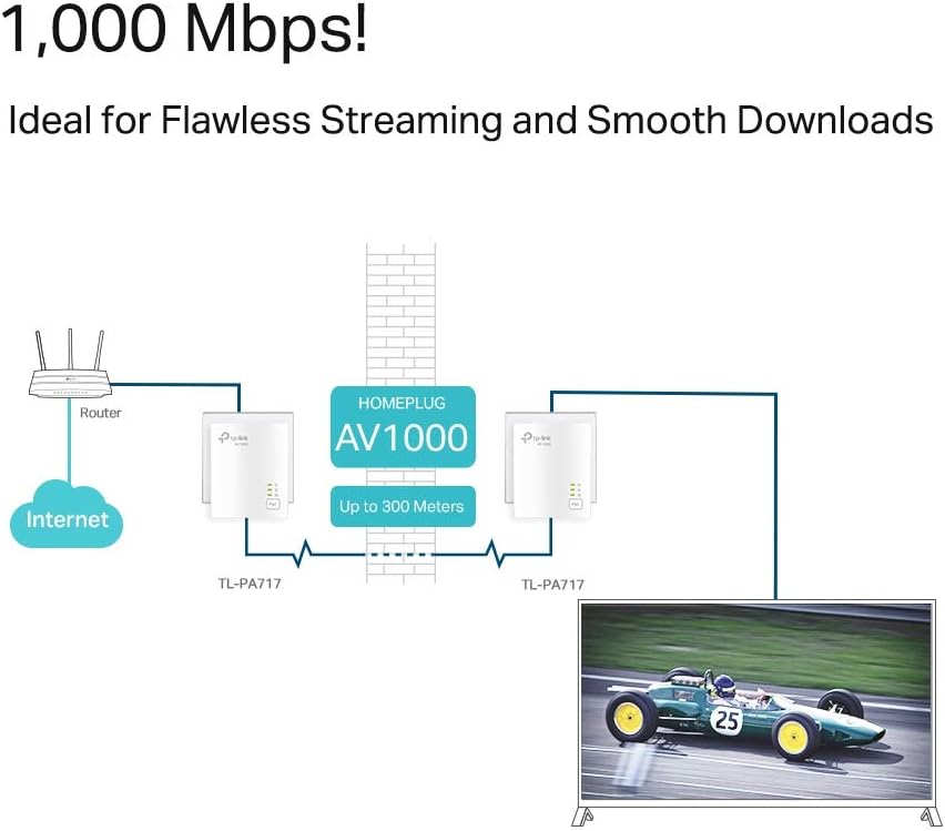 Thumbnail 4 de TP-Link TL-PA717KIT 1000 Mbps Powerline Kit