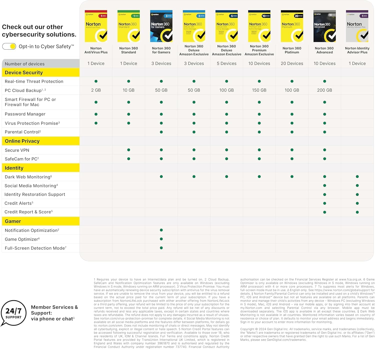 Thumbnail 5 de Norton 360 Deluxe 50 GB cloud backup