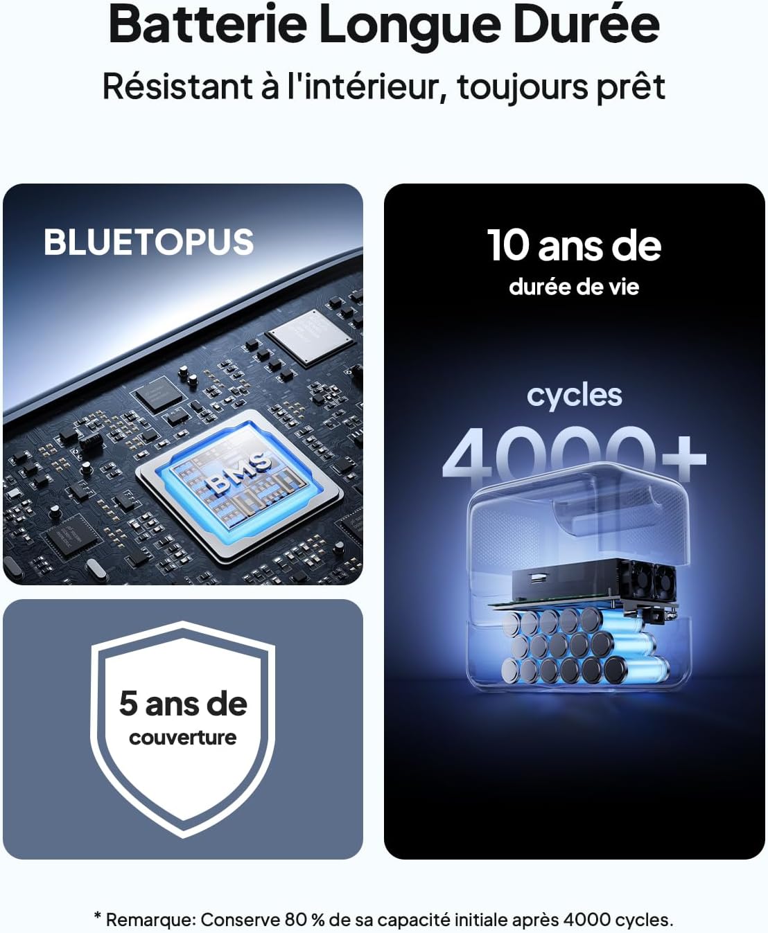 Thumbnail 6 de BLUETTI Elite 100 V2 : générateur électrique portable LFP 1024Wh, 1800W et recharge rapide en 70 min