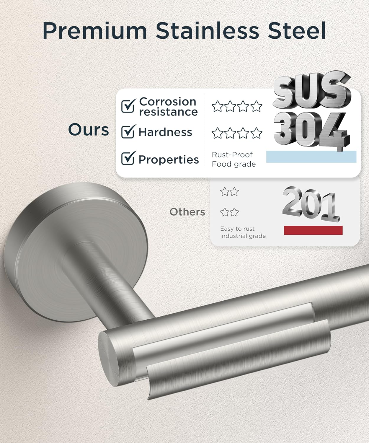 Detalle de FORIOUS FF01124 Wall-Mount Toilet Paper Holder, Brushed Nickel SUS304 Steel