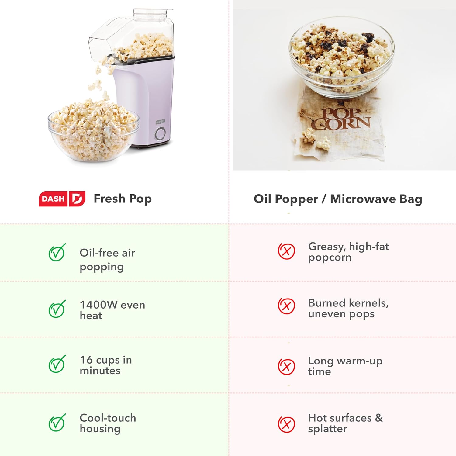 Detalle 2 de Dash Hot Air Popcorn Popper Maker (16 Cups) with Measuring Cup to Portion Kernels + Melt Butter, Lavender
