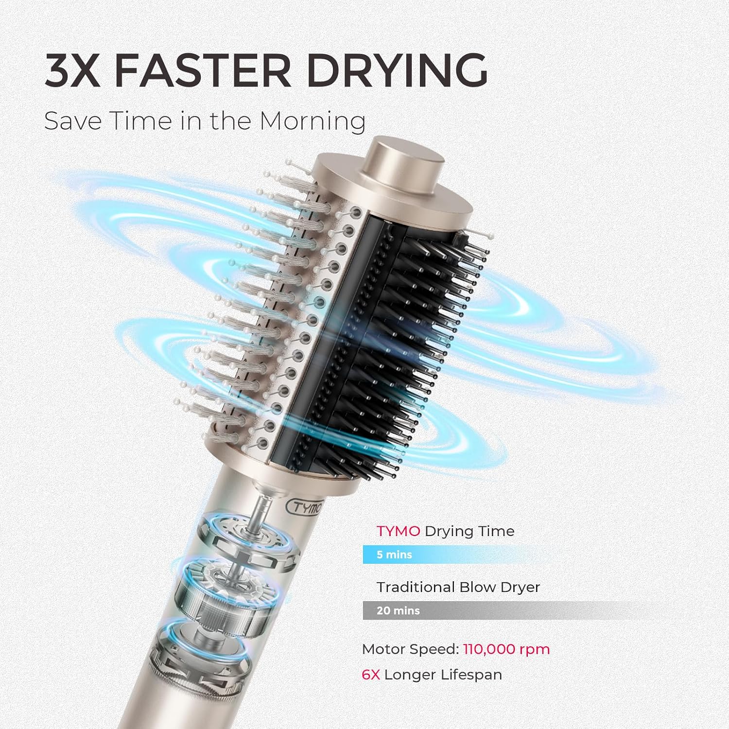 Thumbnail 1 de TYMO AIRBEAM Hair Dryer Brush: 5-in-1, Lightweight Fast-Drying with Ionic Technology