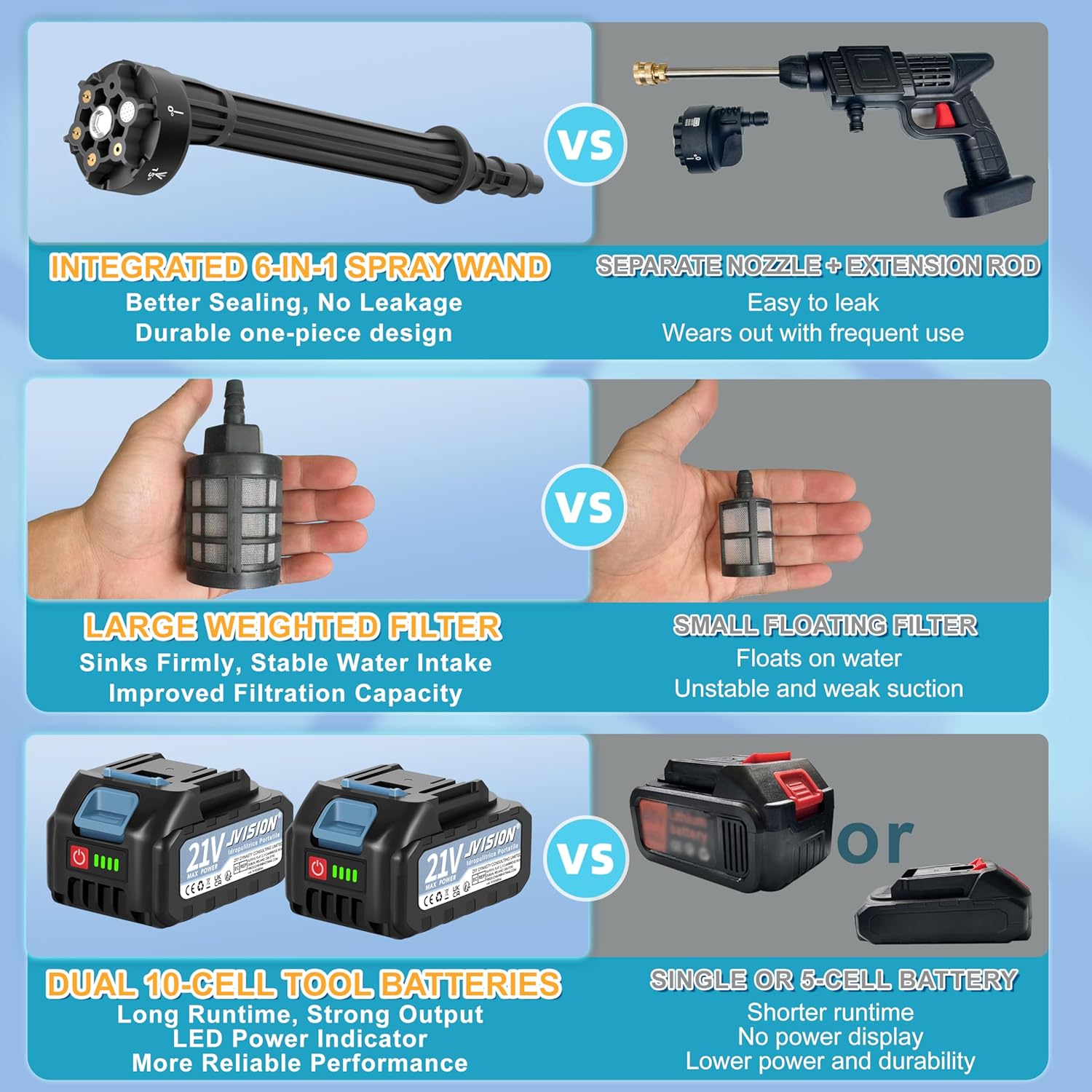 Thumbnail 3 de Cordless Pressure Washer 5m Hose 🧽