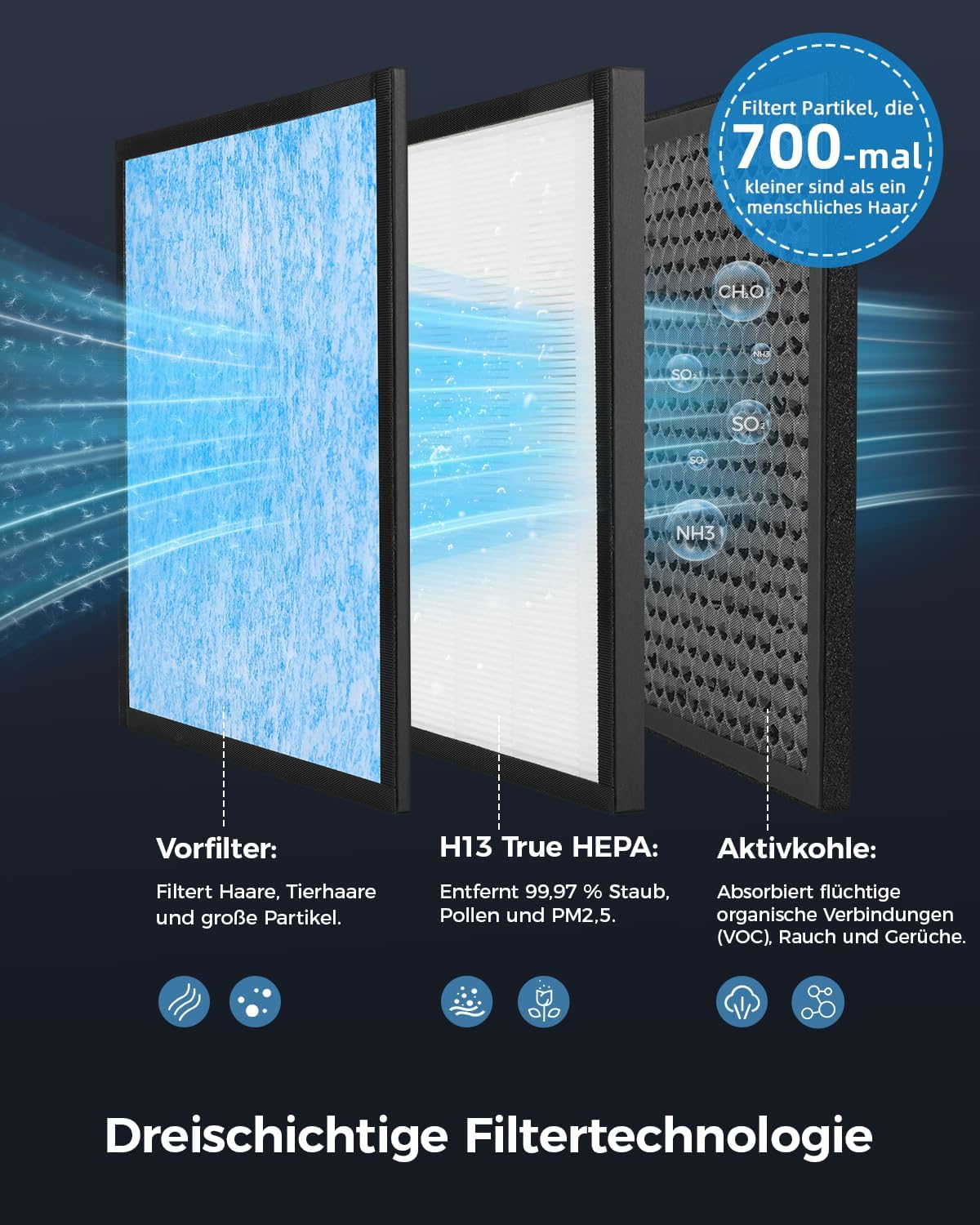 Thumbnail 4 de Slevoo Purificatore d’Aria CADR 300 m³/h con filtro HEPA e carboni attivi (22 dB in modalità Sleep)