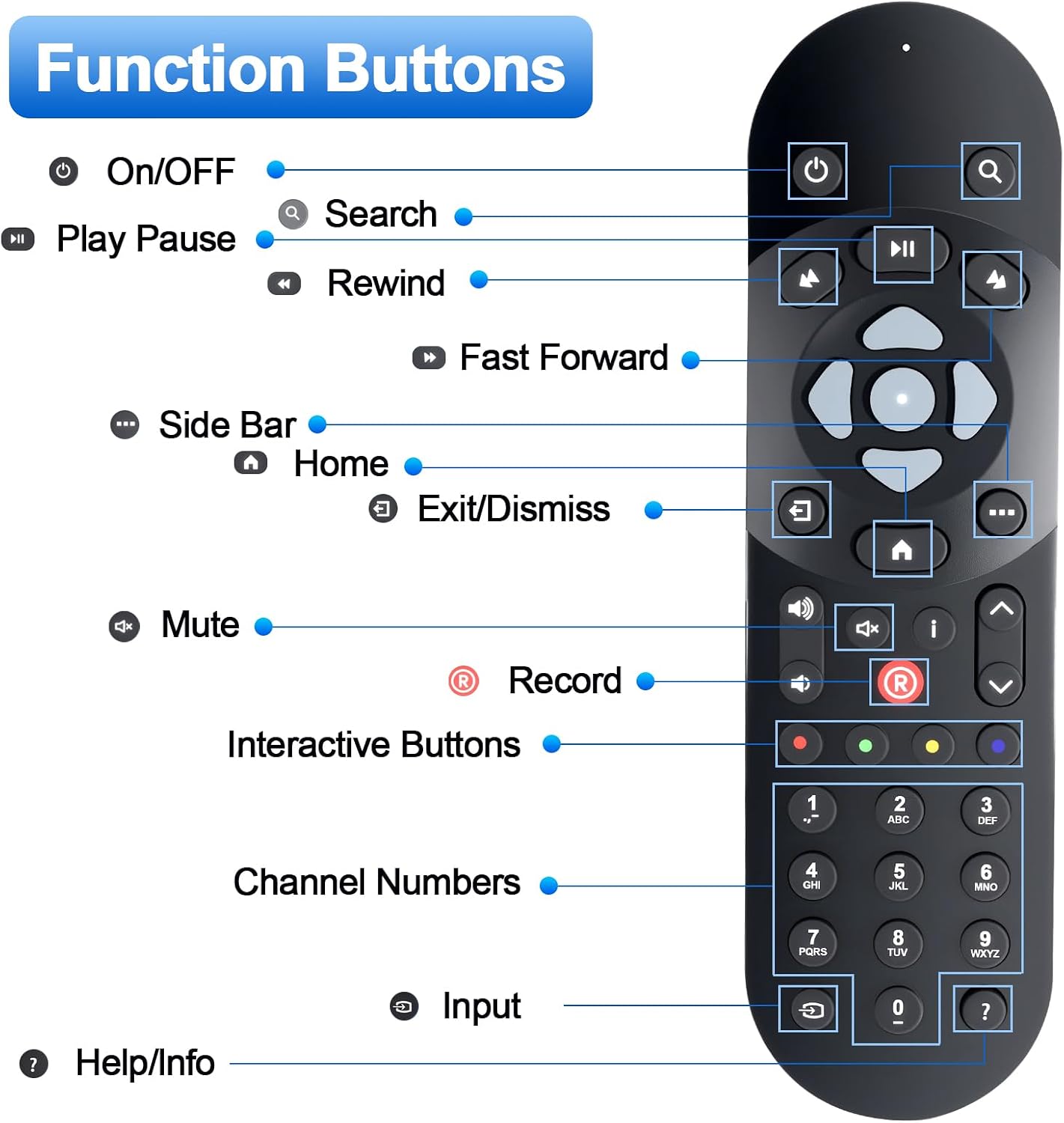 Detalle de Infrarot-Ersatzfernbedienung für Sky Q – kompatibel mit Sky Q Box, Mini & Silver Box (IR, silber)