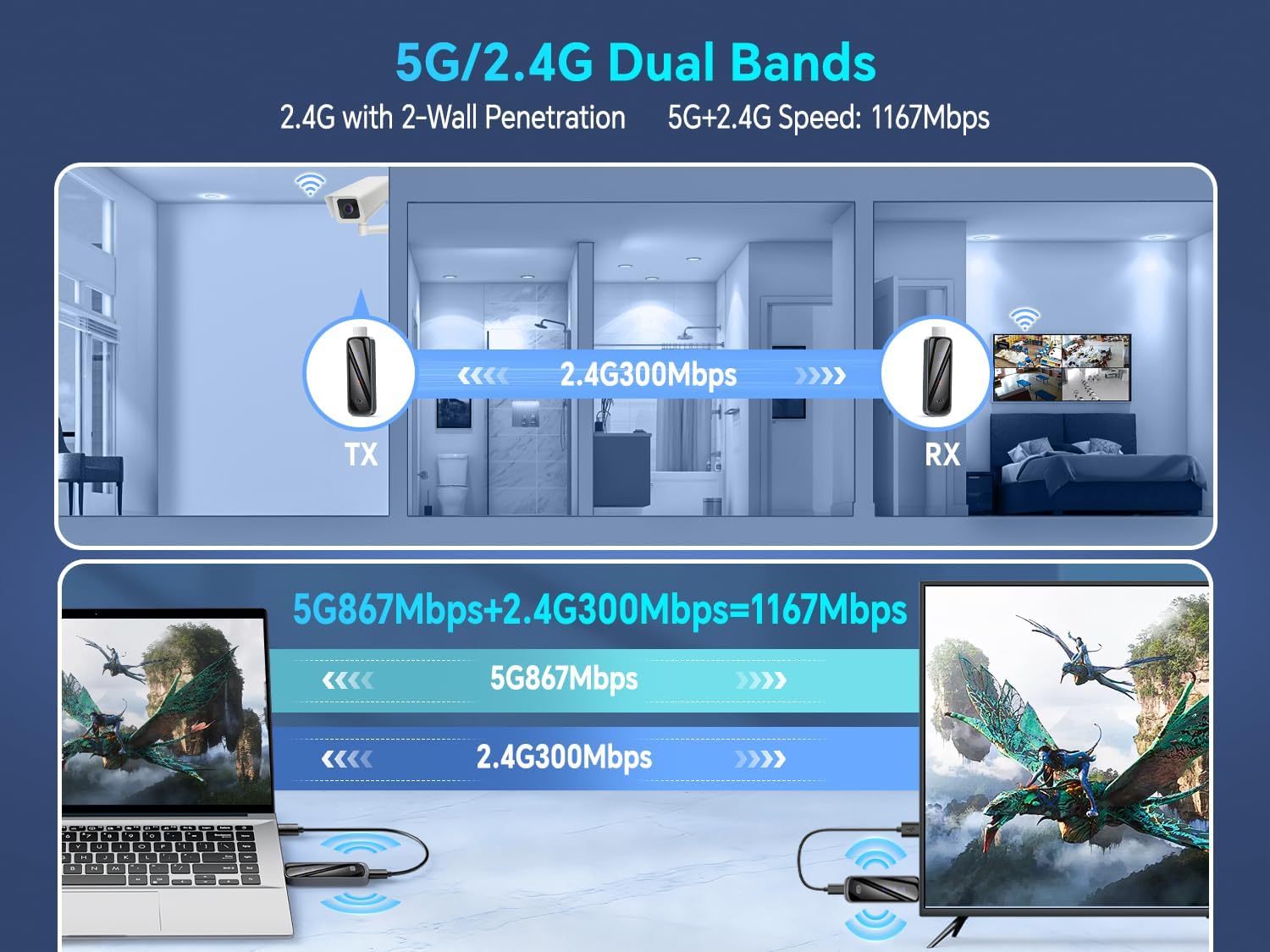 Thumbnail 5 de Futureagle S8 Wireless HDMI Transmitter & Receiver: 100m/328ft, 4K Decode, Plug & Play