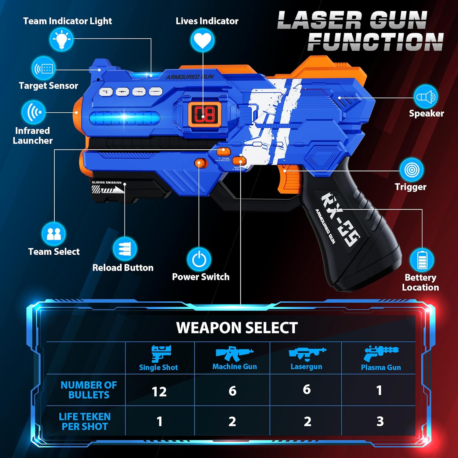 Thumbnail 2 de Laser Tag Guns Set of 2 with Digital LED Score Display Vests – Family Fun for Teens and Adults