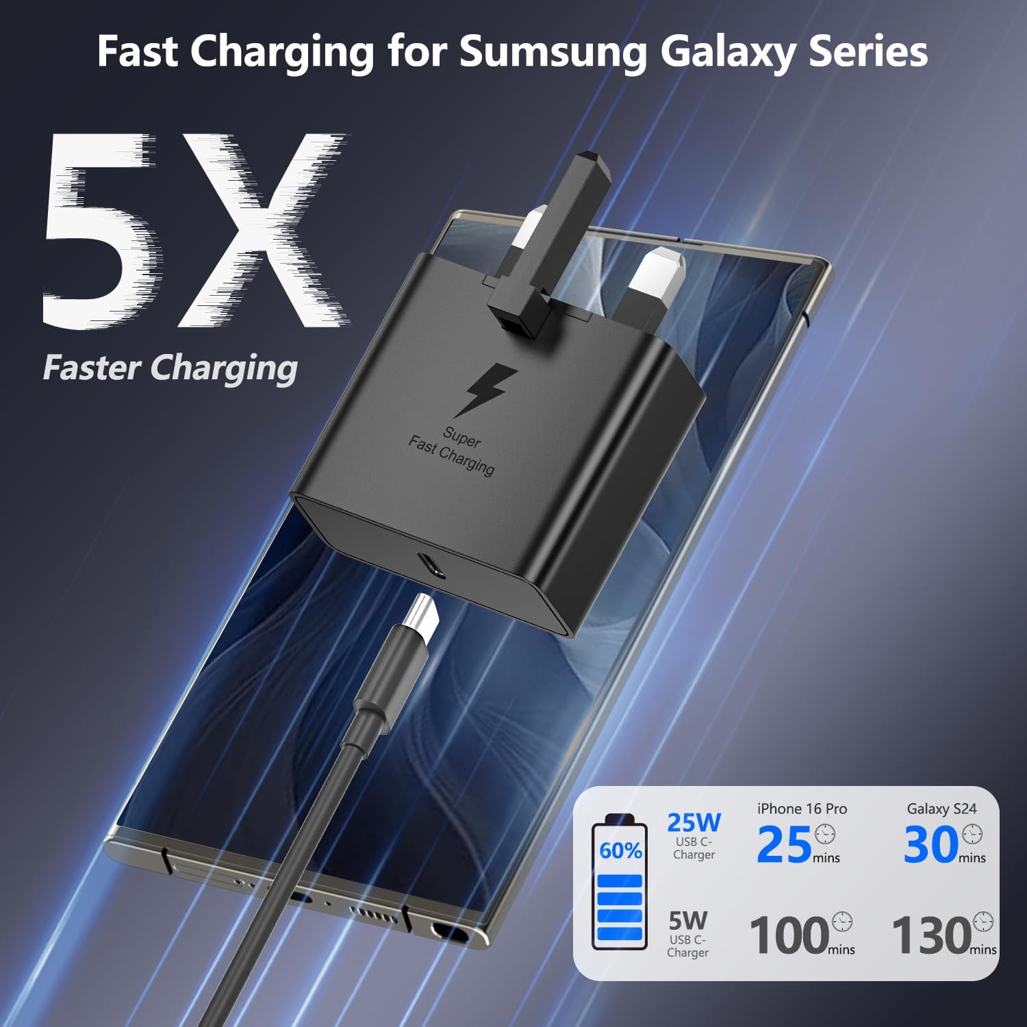 Detalle 2 de Samsung Galaxy S25 25W Fast Charger 2-pack with 2m cable
