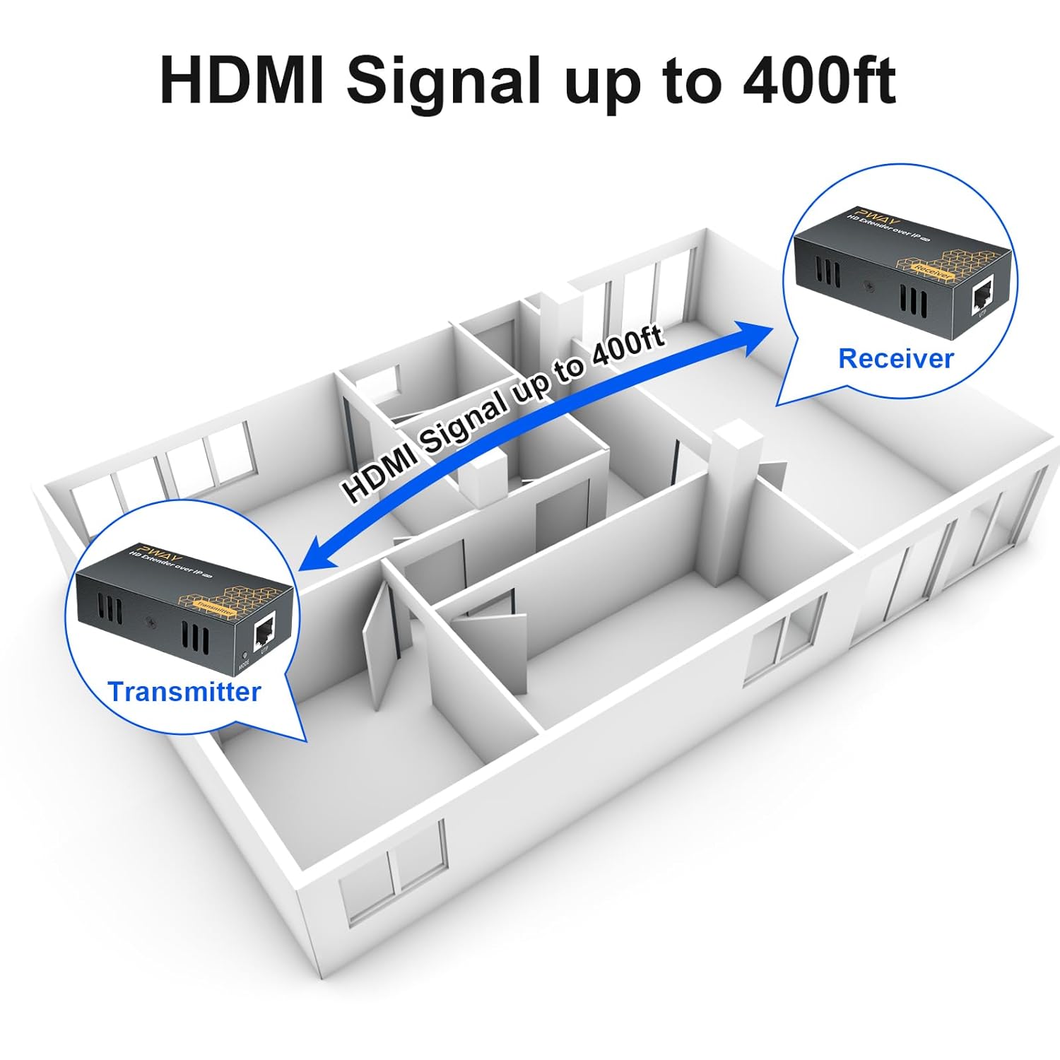 Detalle de PWAY 400ft HDMI Extender Over Ethernet (PW-DT273P) — 1080p HDMI Over Cat5e/6 with POE and One-to-Many via Switch