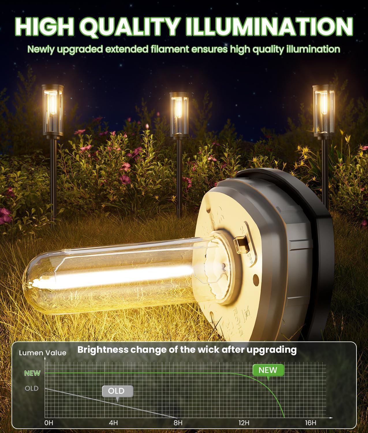 Thumbnail 1 de BITPOTT Bright Solar Pathway Lights 8 Pack